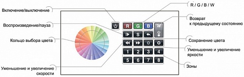 Панель-регулятора цвета RGBW клавишная накладная Arlight SR-2816 DMX SR-2816WI Black (12V, WiFi, 8 зон) 020682