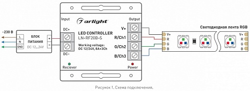 Контроллер-регулятор цвета RGB с пультом ДУ Arlight LN-RF20 LN-RF20B-S (12-24V, 288-576W, ПДУ 20кн) 018609