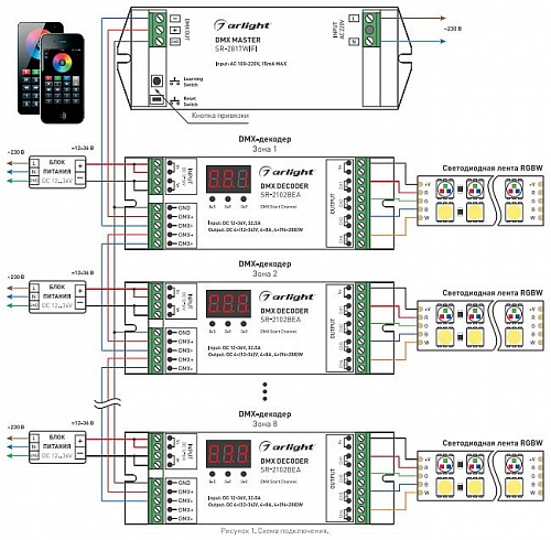 Контроллер-регулятор цвета RGBW Arlight SR-2817 DMX SR-2817WI (220V, WiFi, 8 зон) 017609