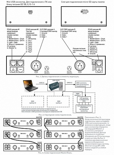 Контроллер с пультом ДУ Arlight DMX-Q02 DMX-Q02A (USB, 512 каналов, ПДУ 18кн) 023739